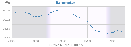 Barometer