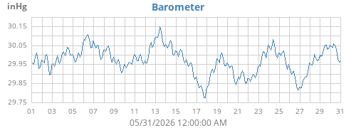 Barometer
