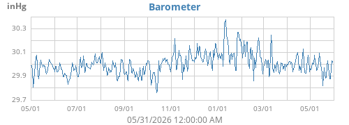Barometer